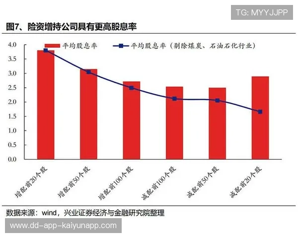 险资投资高股息股票，背后藏着什么秘密？，投资高股息率的股票