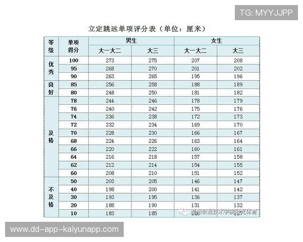 国际跳远线上训练平台新增动作同步评分工具上线，国际跳远比赛场地